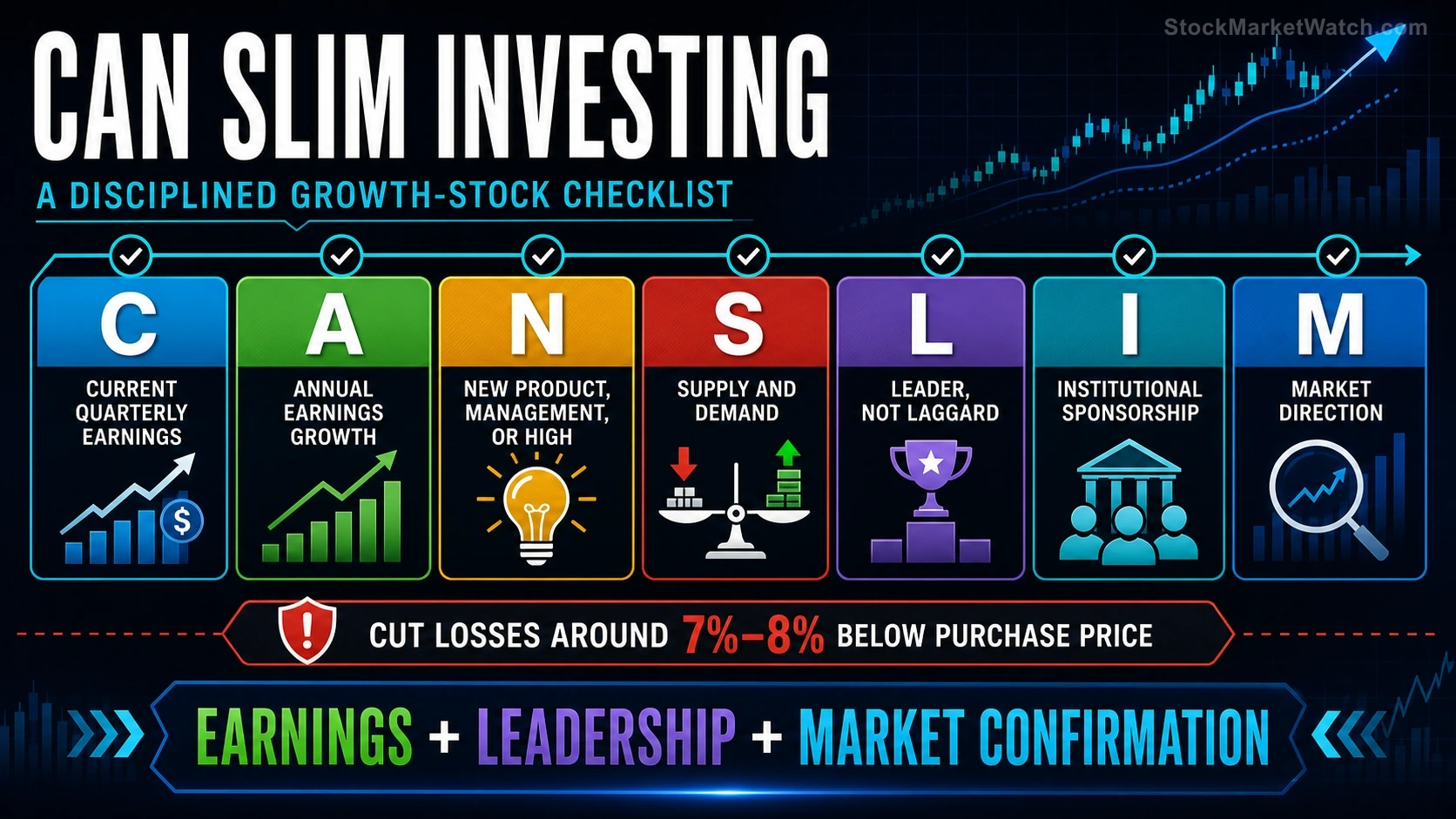 The CAN SLIM Method investing education infographic summarizing the lesson's key concepts and practical risks