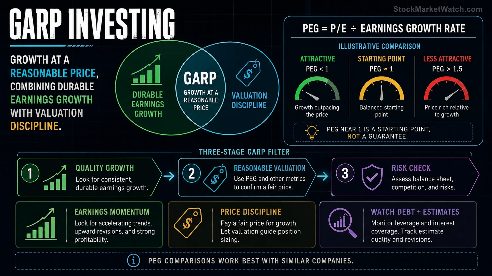 GARP Investing investing education infographic summarizing the lesson's key concepts and practical risks