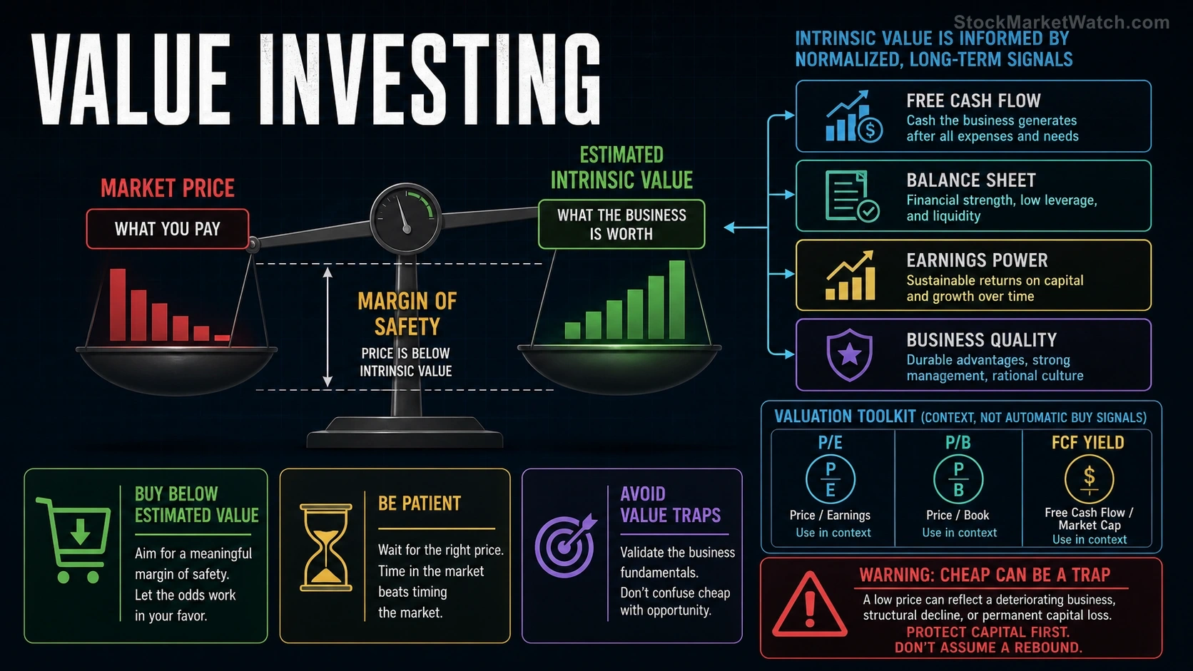 Value Investing investing education infographic summarizing the lesson's key concepts and practical risks