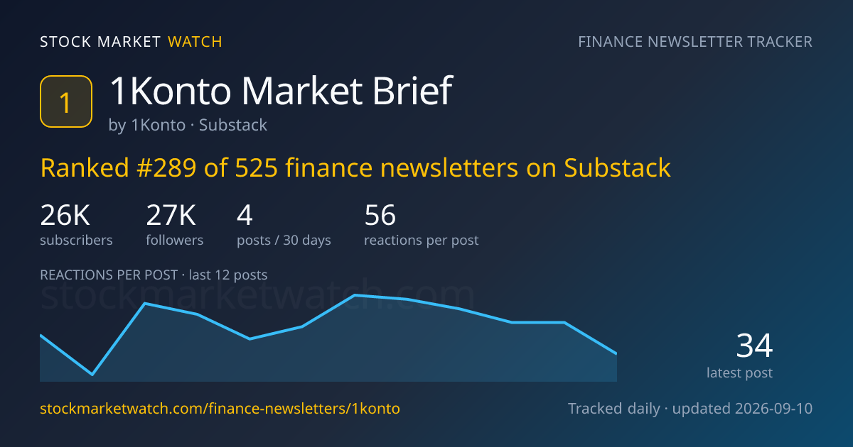 1Konto Market Brief — rank, subscribers and growth, tracked by Stock Market Watch