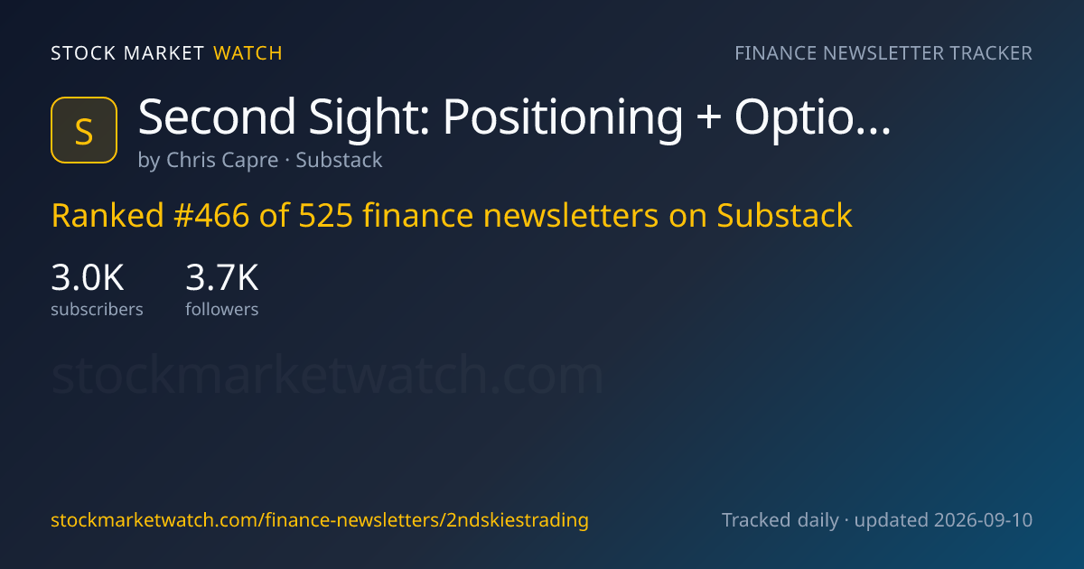 Second Sight: Positioning + Options Flow + Neuroscience — rank, subscribers and growth, tracked by Stock Market Watch