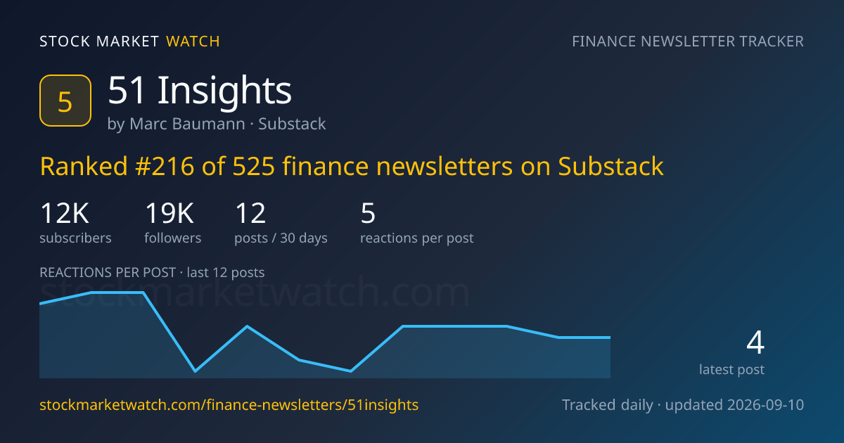 51 Insights — rank, subscribers and growth, tracked by Stock Market Watch