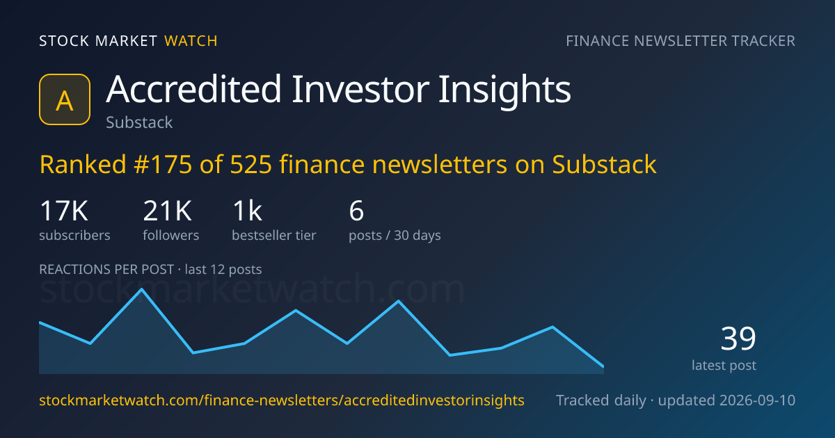 Accredited Investor Insights — rank, subscribers and growth, tracked by Stock Market Watch