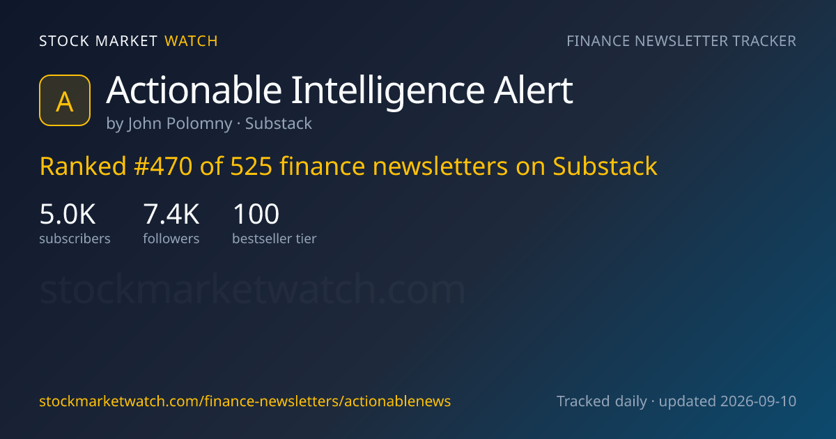 Actionable Intelligence Alert — rank, subscribers and growth, tracked by Stock Market Watch