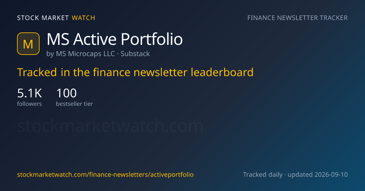 MS Active Portfolio — rank, subscribers and growth, tracked by Stock Market Watch