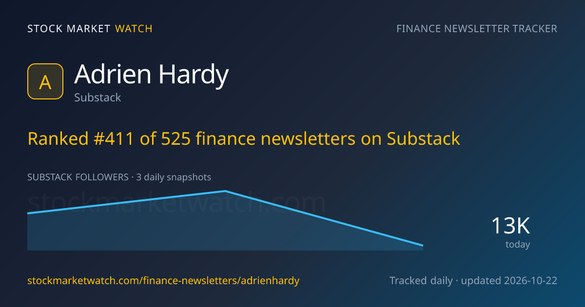 Adrien Hardy 🌱 — rank, subscribers and growth, tracked by Stock Market Watch