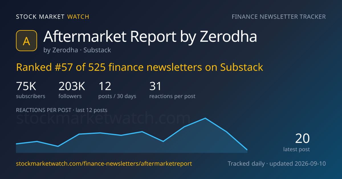 Aftermarket Report by Zerodha — rank, subscribers and growth, tracked by Stock Market Watch