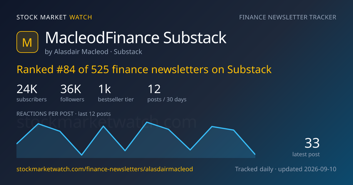 MacleodFinance Substack — rank, subscribers and growth, tracked by Stock Market Watch