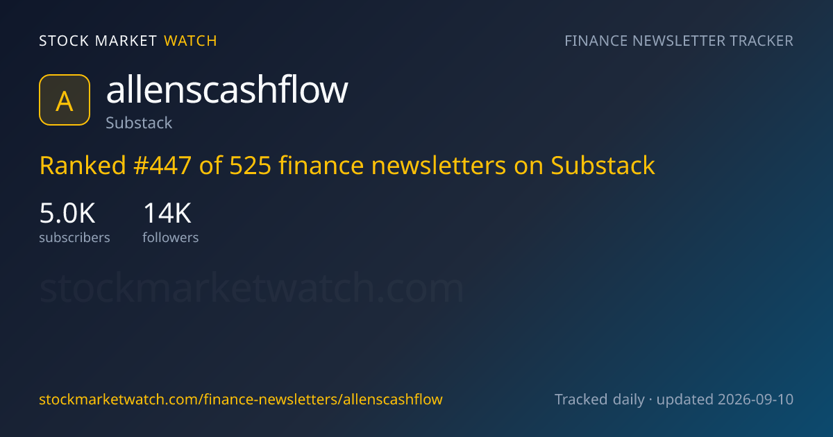 小樂財商洞察 — rank, subscribers and growth, tracked by Stock Market Watch