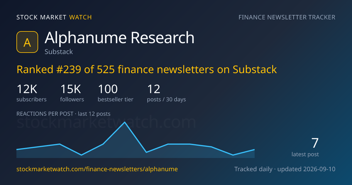 Alphanume Research — rank, subscribers and growth, tracked by Stock Market Watch