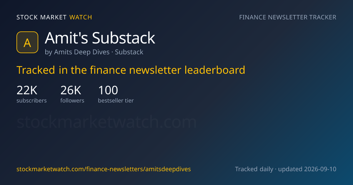 Amit’s Substack — rank, subscribers and growth, tracked by Stock Market Watch