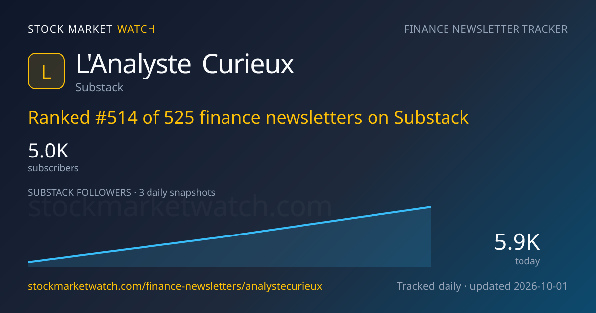 L’Analyste Curieux — rank, subscribers and growth, tracked by Stock Market Watch