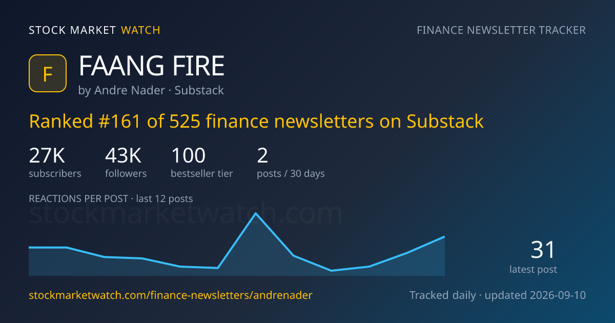 FAANG FIRE — rank, subscribers and growth, tracked by Stock Market Watch