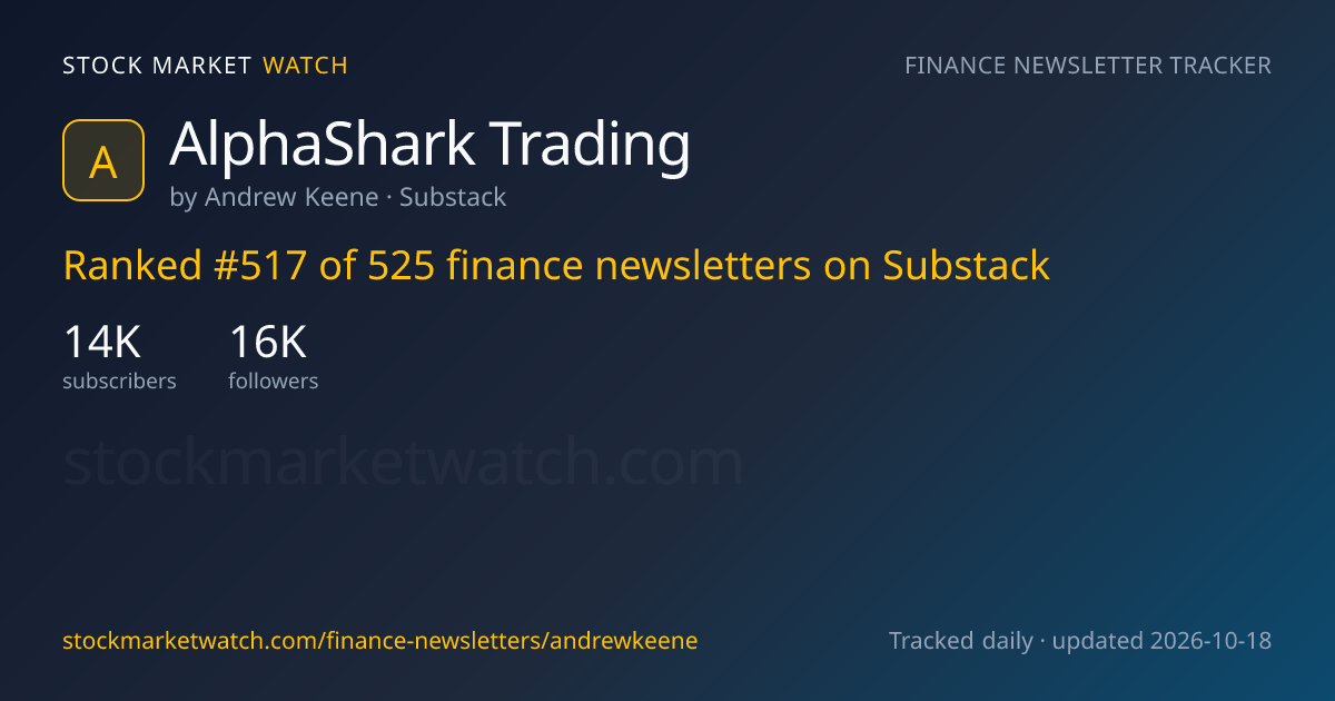 AlphaShark Trading — rank, subscribers and growth, tracked by Stock Market Watch