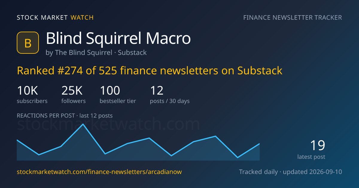 Blind Squirrel Macro — rank, subscribers and growth, tracked by Stock Market Watch