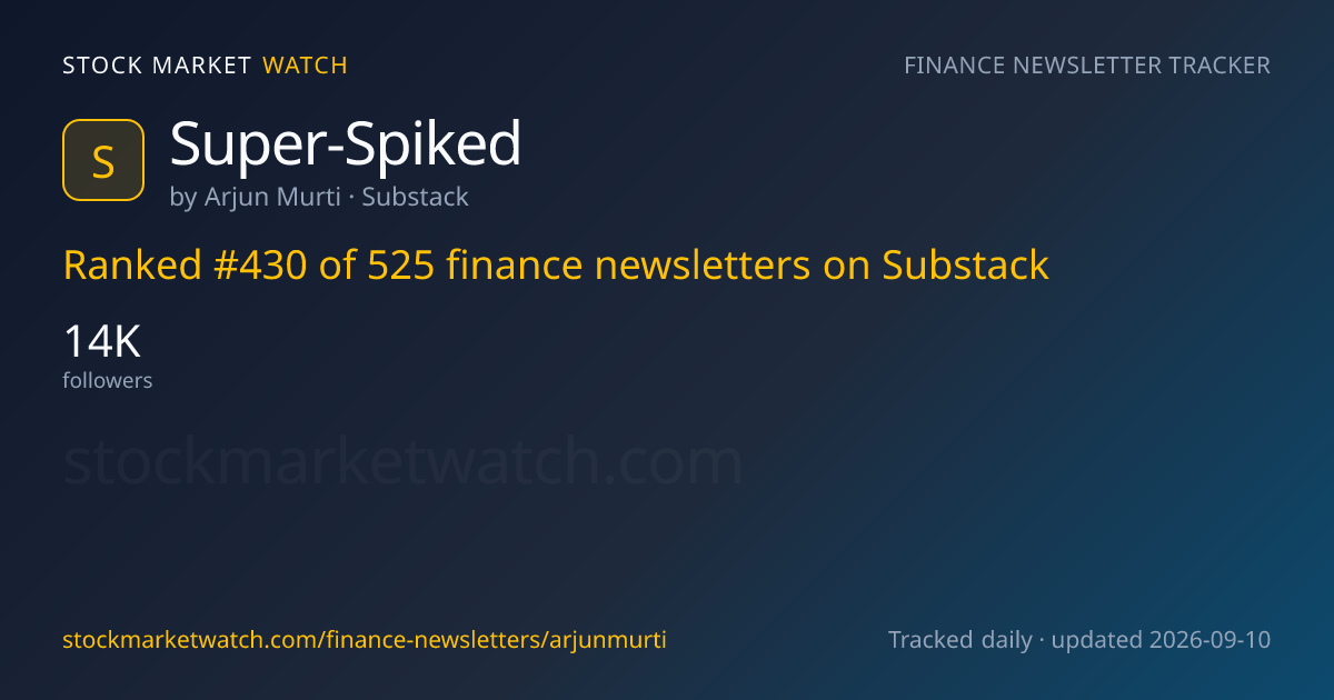 Super-Spiked — rank, subscribers and growth, tracked by Stock Market Watch