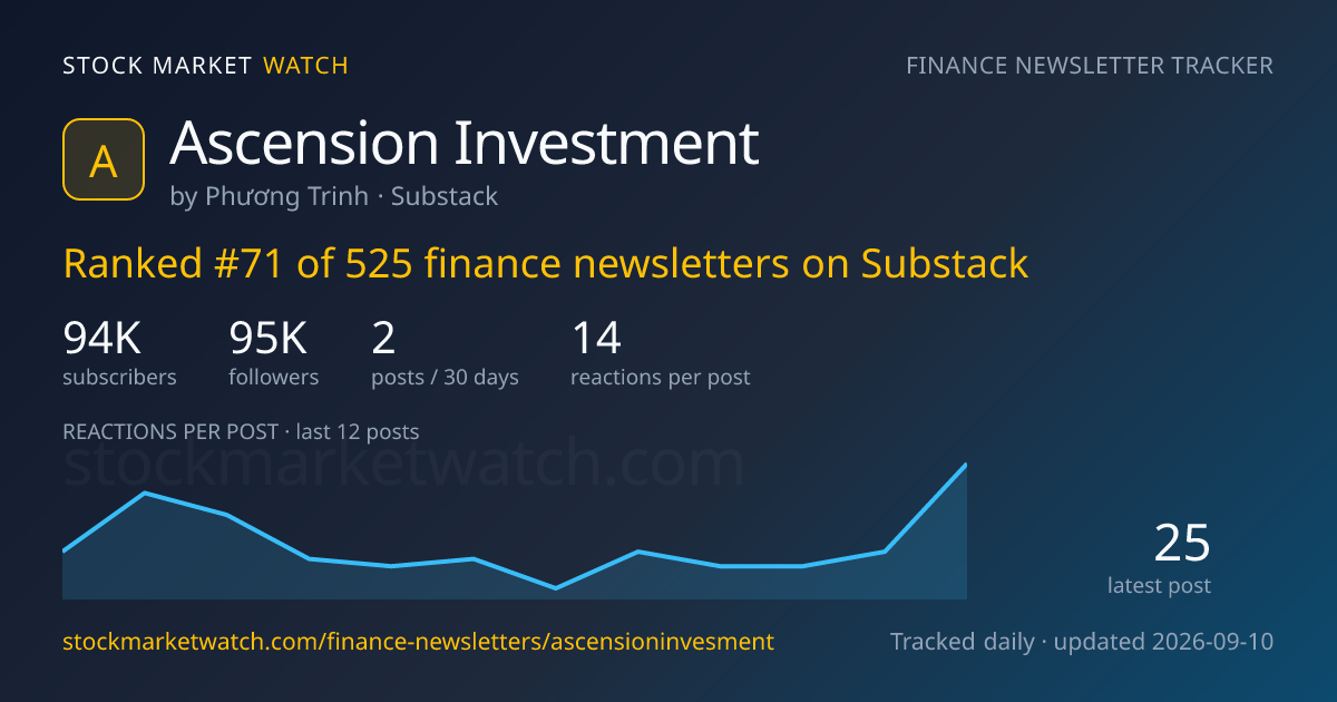 Ascension Investment — rank, subscribers and growth, tracked by Stock Market Watch