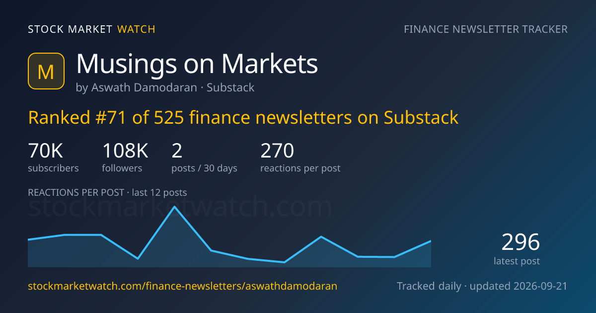 Musings on Markets — rank, subscribers and growth, tracked by Stock Market Watch