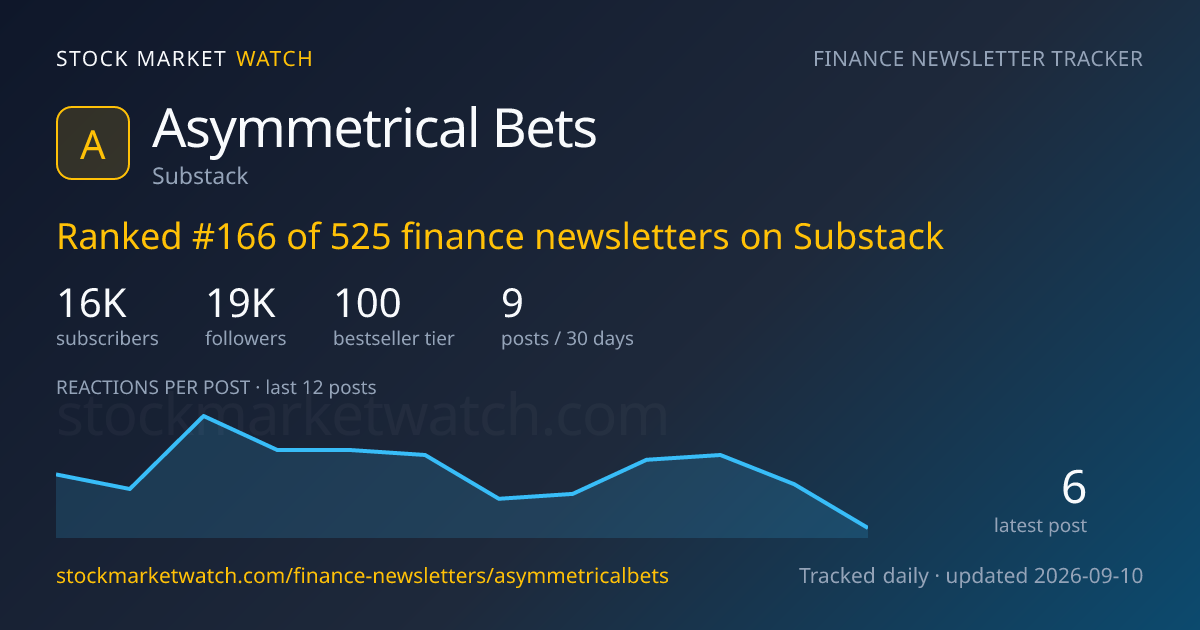 Asymmetrical Bets — rank, subscribers and growth, tracked by Stock Market Watch