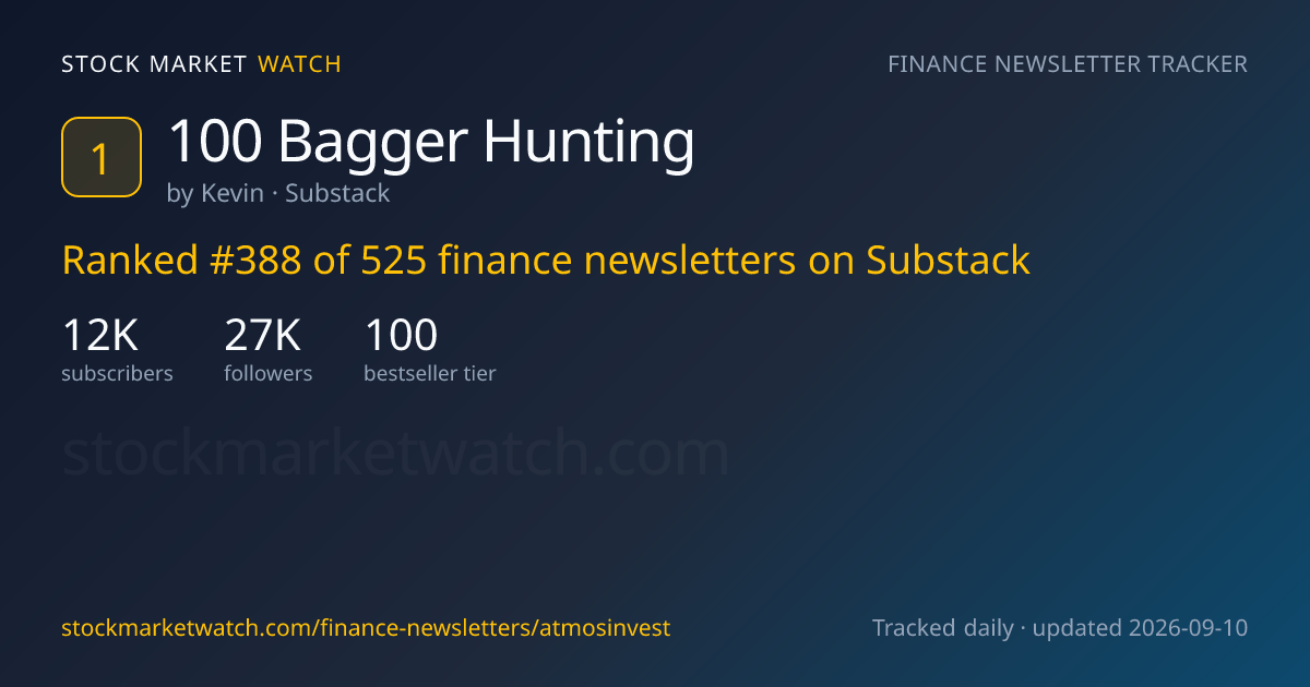 100 Bagger Hunting — rank, subscribers and growth, tracked by Stock Market Watch