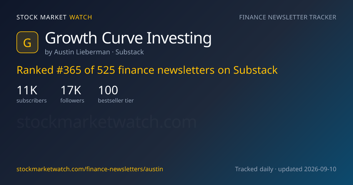 Growth Curve Investing — rank, subscribers and growth, tracked by Stock Market Watch