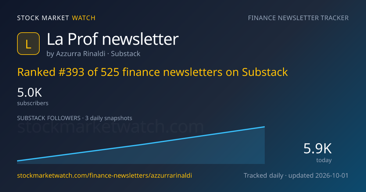 La Prof newsletter — rank, subscribers and growth, tracked by Stock Market Watch
