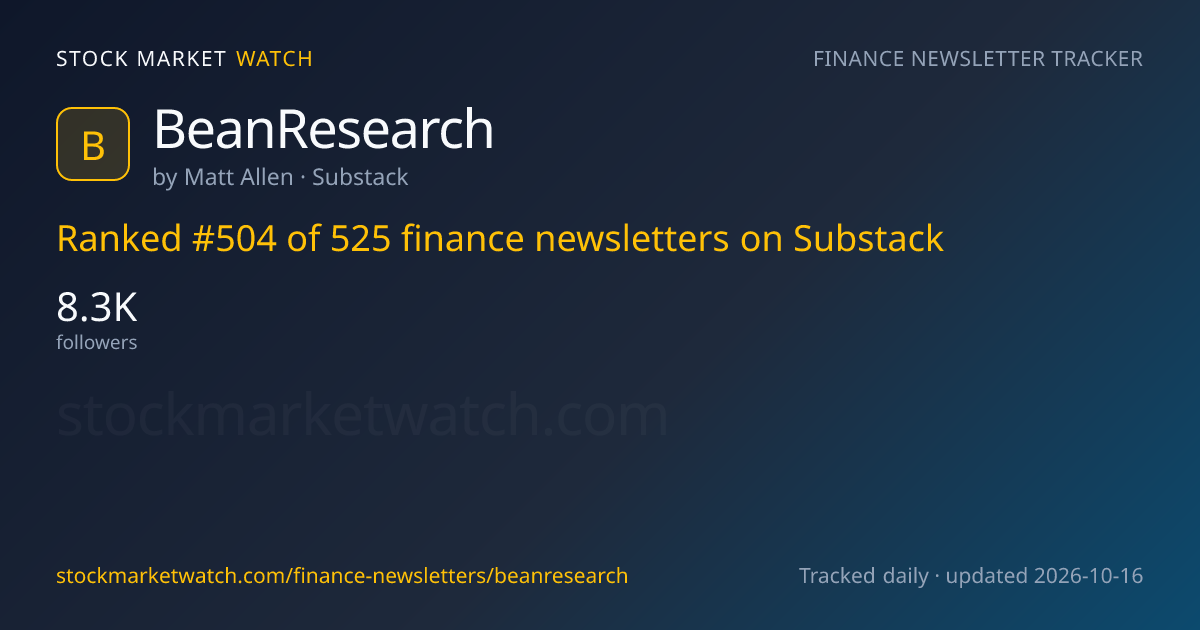 BeanResearch — rank, subscribers and growth, tracked by Stock Market Watch