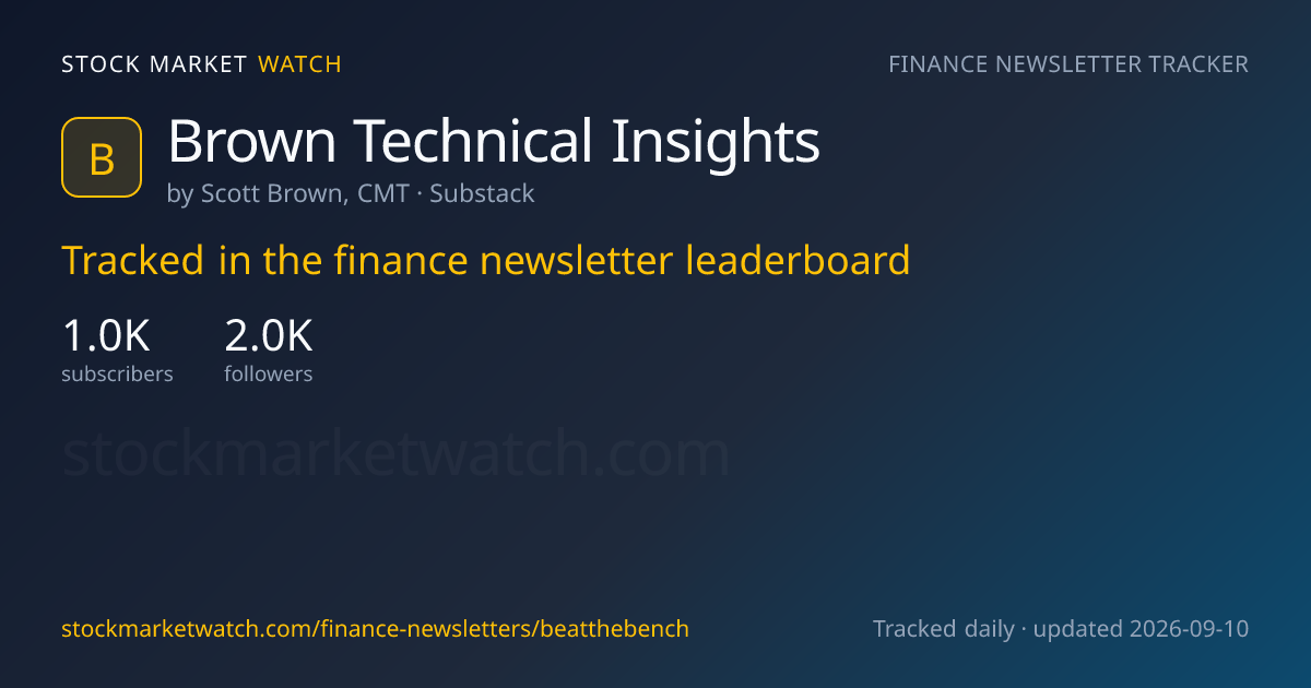 Brown Technical Insights — rank, subscribers and growth, tracked by Stock Market Watch