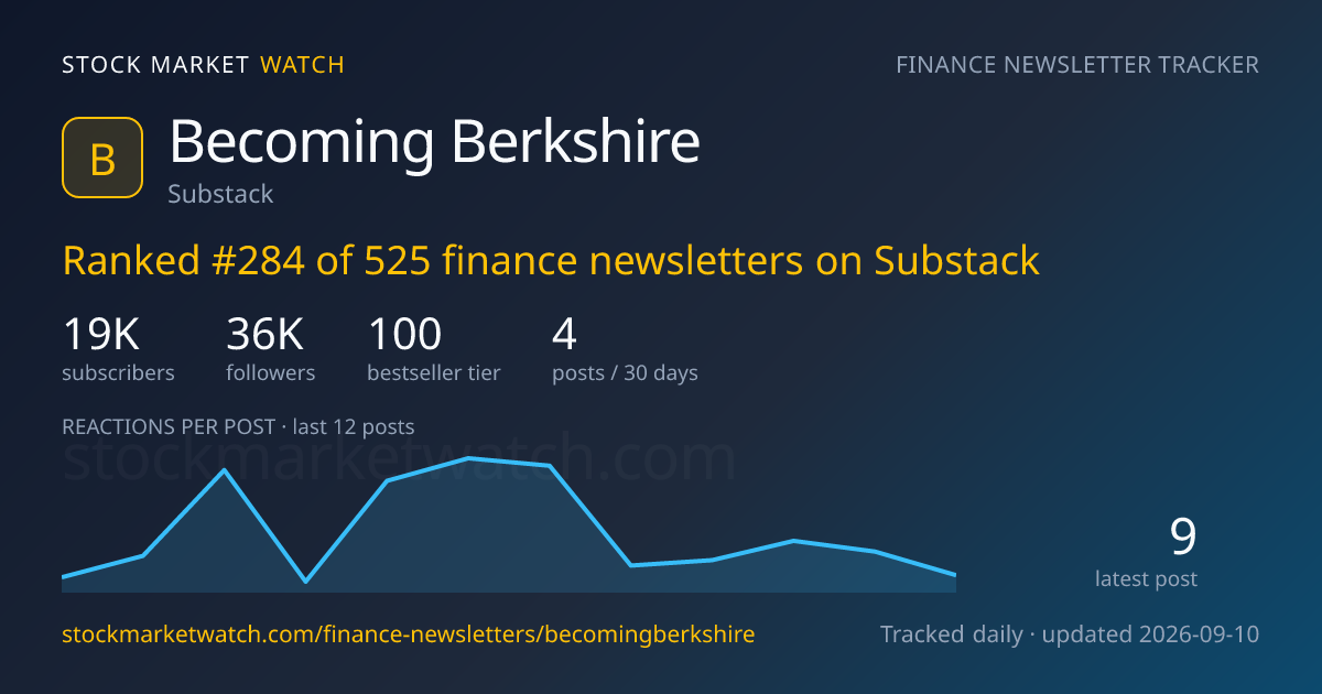Becoming Berkshire — rank, subscribers and growth, tracked by Stock Market Watch