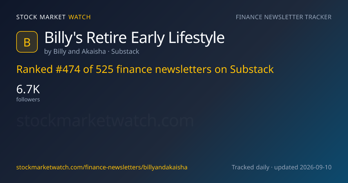 Billy's Retire Early Lifestyle — rank, subscribers and growth, tracked by Stock Market Watch