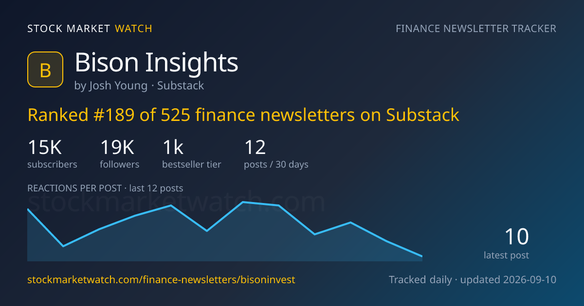Bison Insights — rank, subscribers and growth, tracked by Stock Market Watch