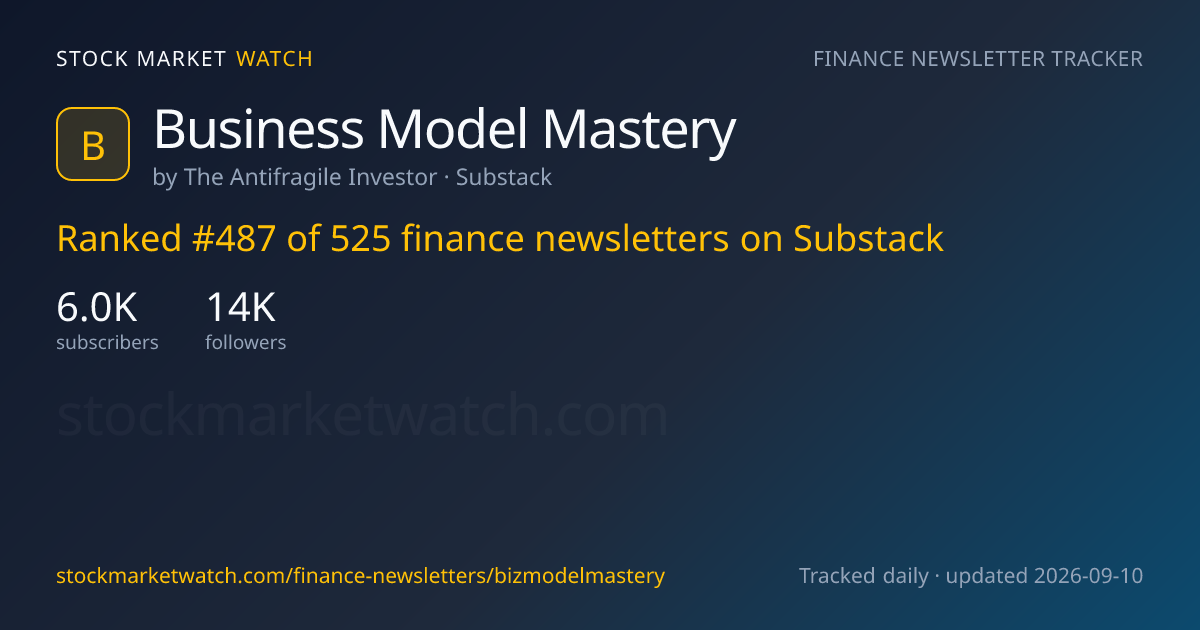 Business Model Mastery — rank, subscribers and growth, tracked by Stock Market Watch