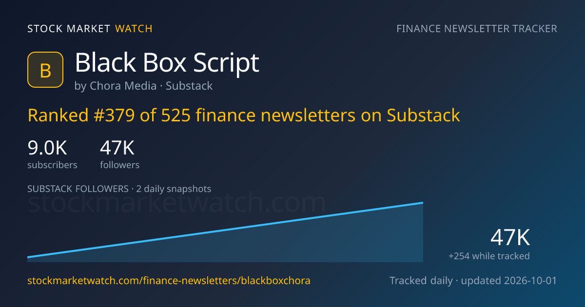 Black Box Script — rank, subscribers and growth, tracked by Stock Market Watch