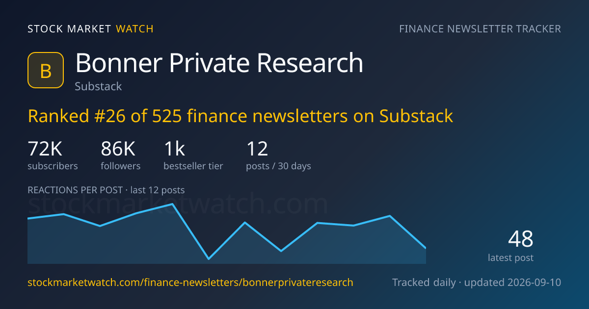 Bonner Private Research — rank, subscribers and growth, tracked by Stock Market Watch
