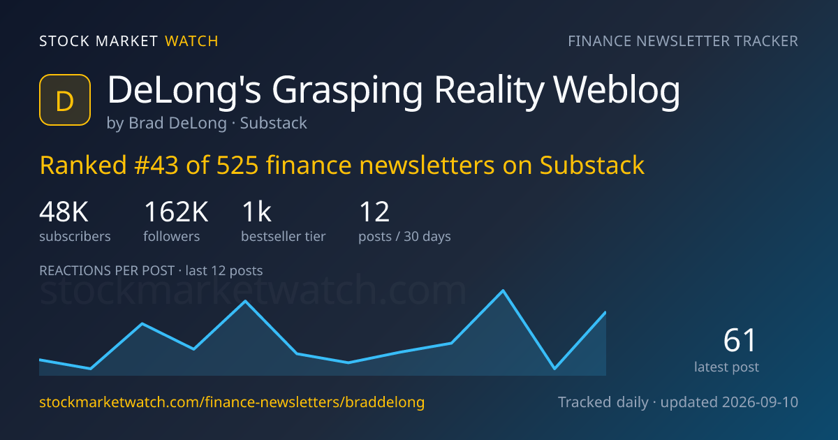 DeLong's Grasping Reality Weblog — rank, subscribers and growth, tracked by Stock Market Watch