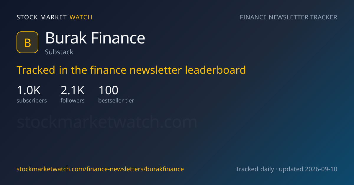 Burak Finance — rank, subscribers and growth, tracked by Stock Market Watch
