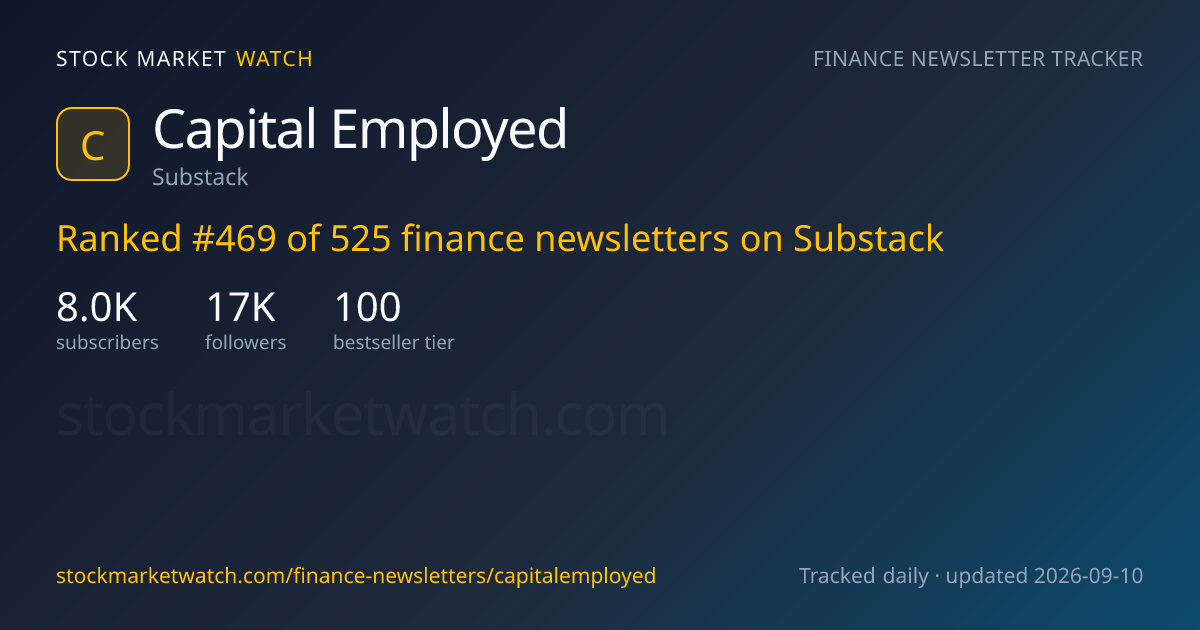 Capital Employed — rank, subscribers and growth, tracked by Stock Market Watch