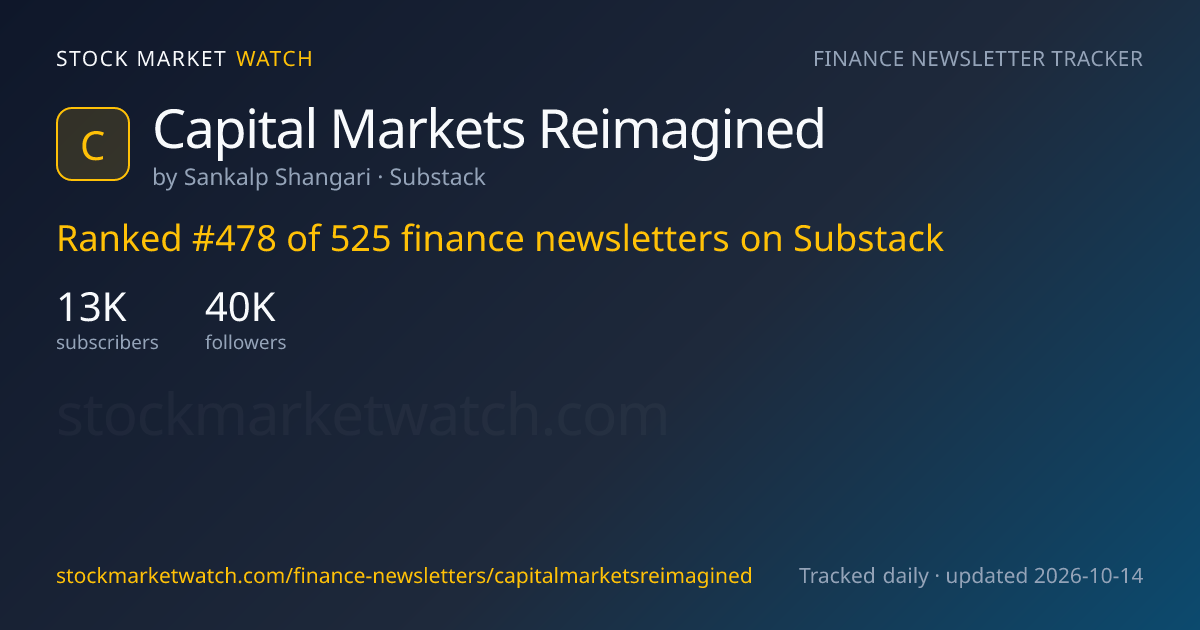 Capital Markets Reimagined — rank, subscribers and growth, tracked by Stock Market Watch