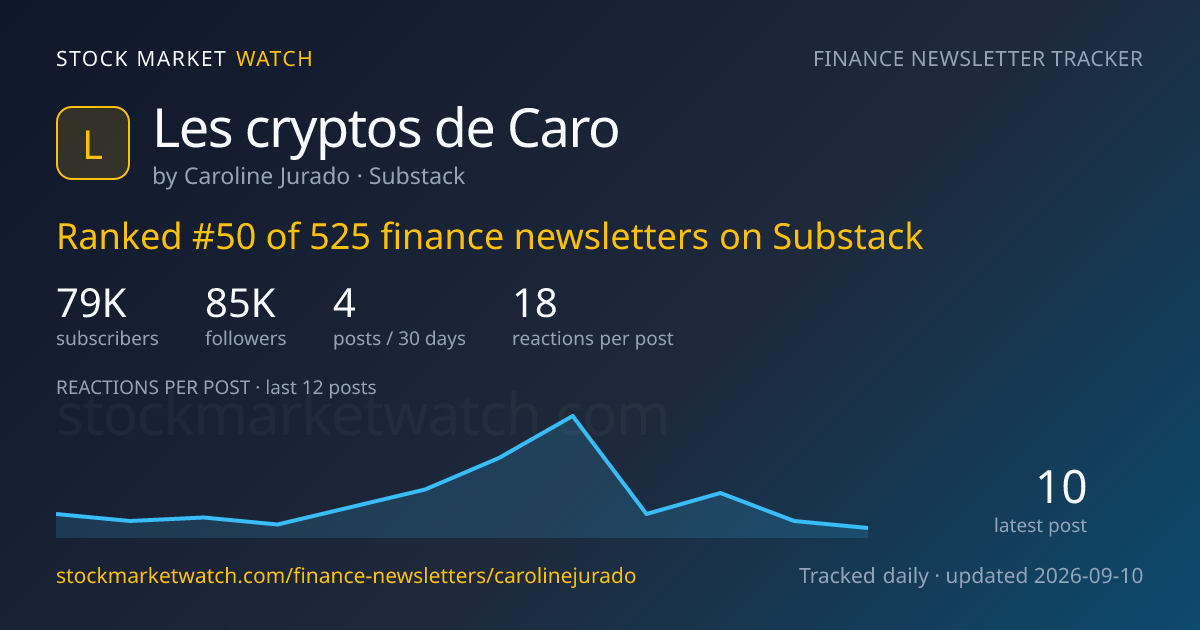 Les cryptos de Caro — rank, subscribers and growth, tracked by Stock Market Watch