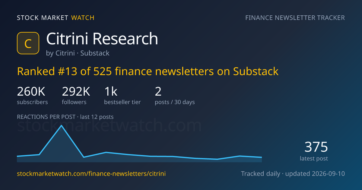 Citrini Research — rank, subscribers and growth, tracked by Stock Market Watch
