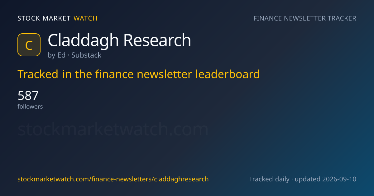 Claddagh Research — rank, subscribers and growth, tracked by Stock Market Watch