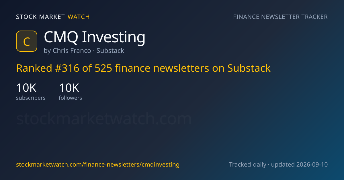 CMQ Investing — rank, subscribers and growth, tracked by Stock Market Watch