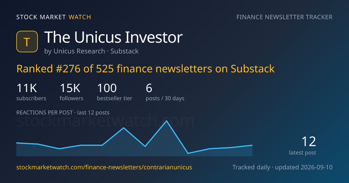 The Unicus Investor — rank, subscribers and growth, tracked by Stock Market Watch