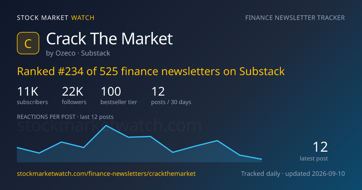 Crack The Market — rank, subscribers and growth, tracked by Stock Market Watch