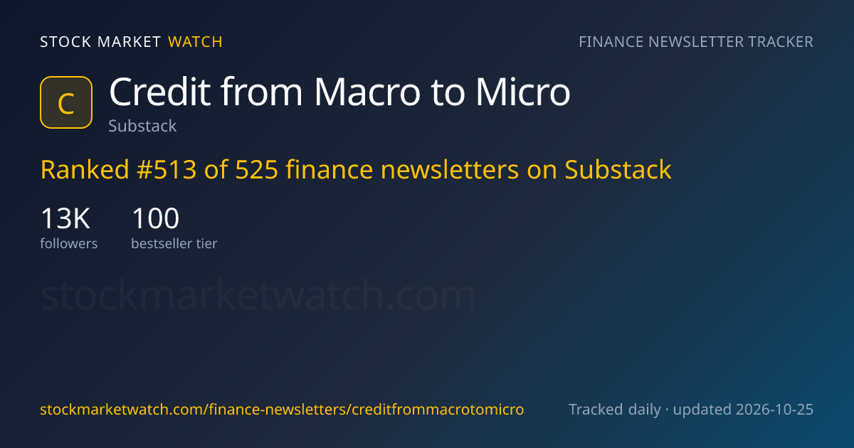 Credit from Macro to Micro — rank, subscribers and growth, tracked by Stock Market Watch