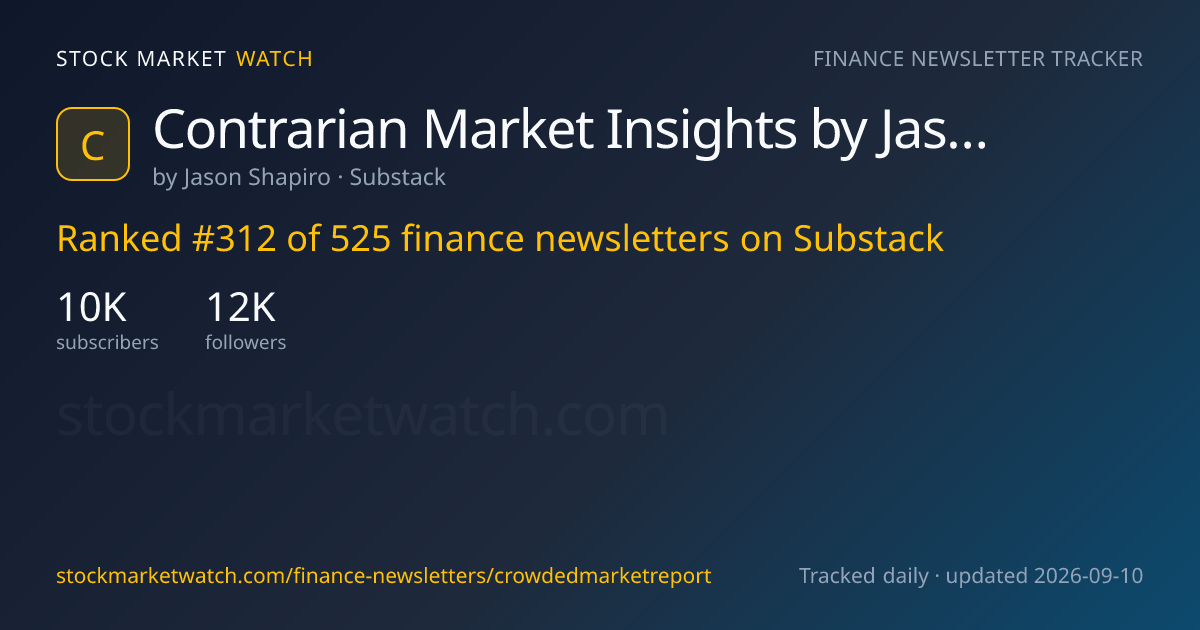 Contrarian Market Insights by Jason Shapiro — rank, subscribers and growth, tracked by Stock Market Watch