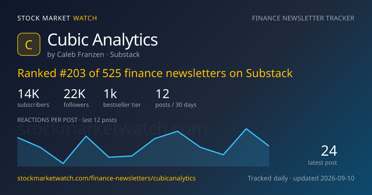 Cubic Analytics — rank, subscribers and growth, tracked by Stock Market Watch