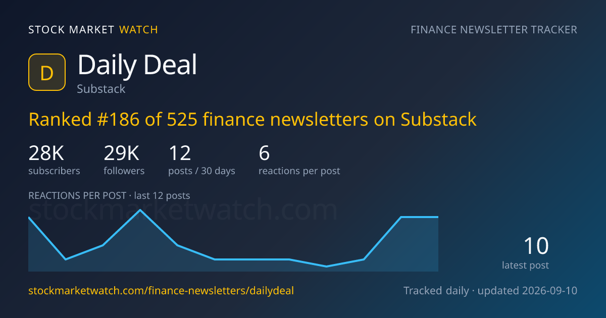 Daily Deal — rank, subscribers and growth, tracked by Stock Market Watch