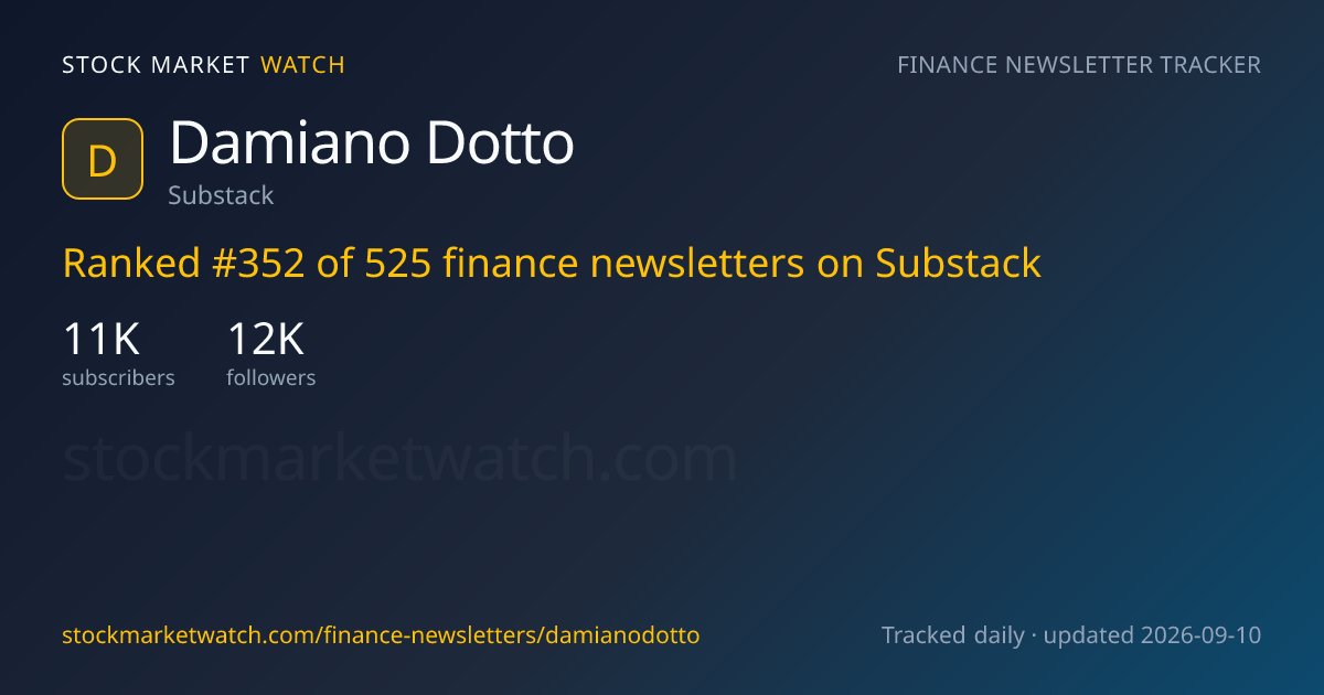 Damiano Dotto — rank, subscribers and growth, tracked by Stock Market Watch