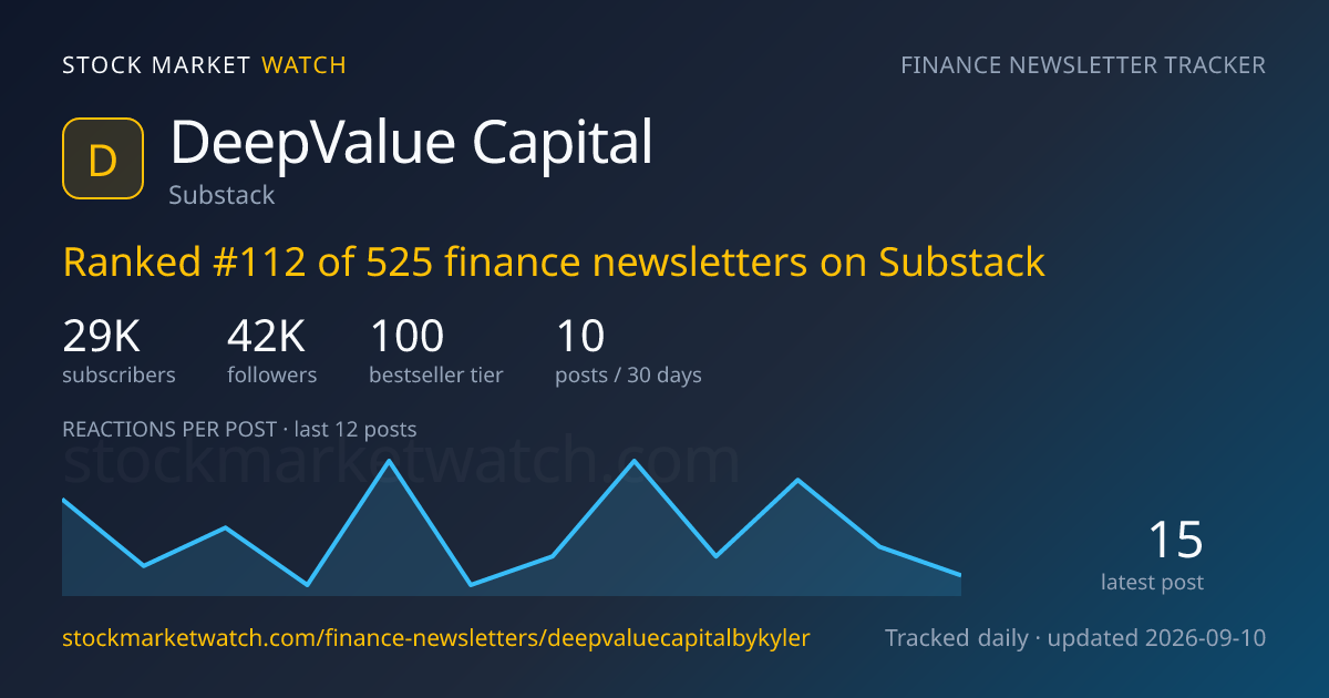DeepValue Capital — rank, subscribers and growth, tracked by Stock Market Watch